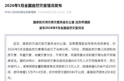 5月份中国各种自然灾害造成直接经济损失200.8亿元