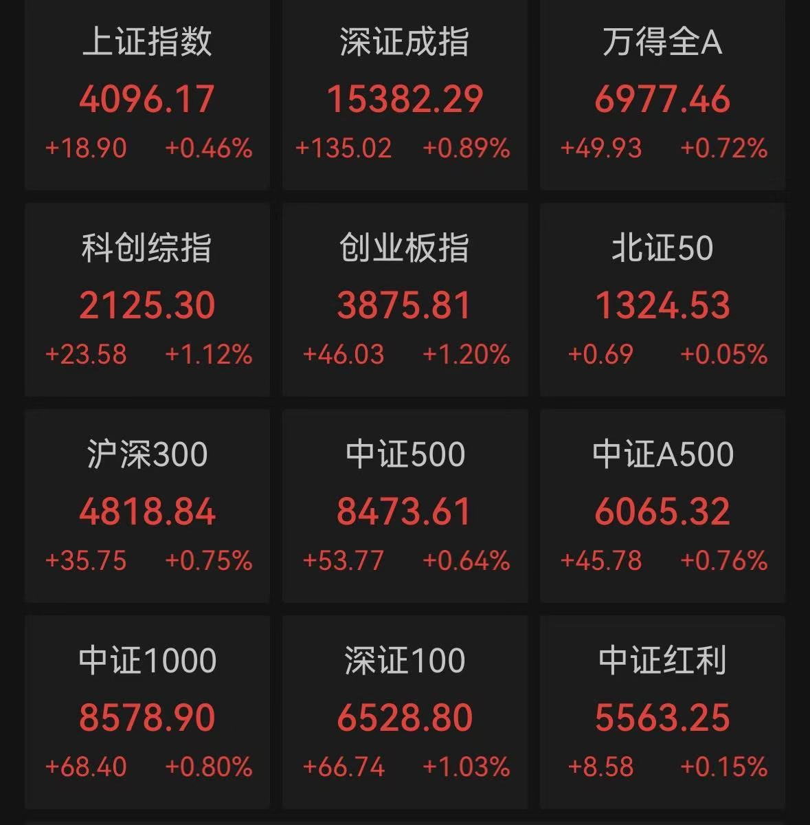 A股三大股指集体高开