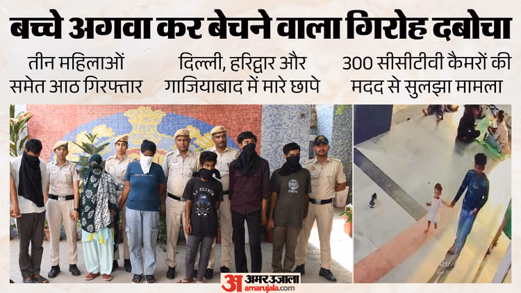 सनसनीखेज खुलासा: अगवा कर बच्चों को बेचते, दिल्ली से हरिद्वार और गाजियाबाद तक 300 CCTV फुटेज से सुलझा रहस्य