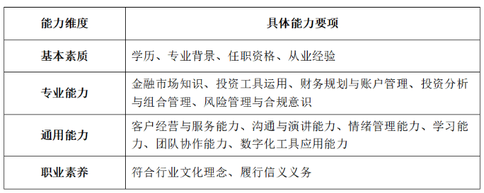 “买方投顾”转型背景下，证券公司财富管理人才梯队建设优化研究