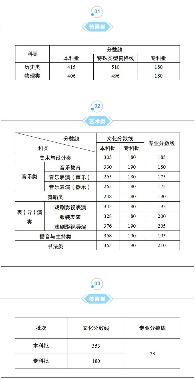 重庆2026年高考分数线公布