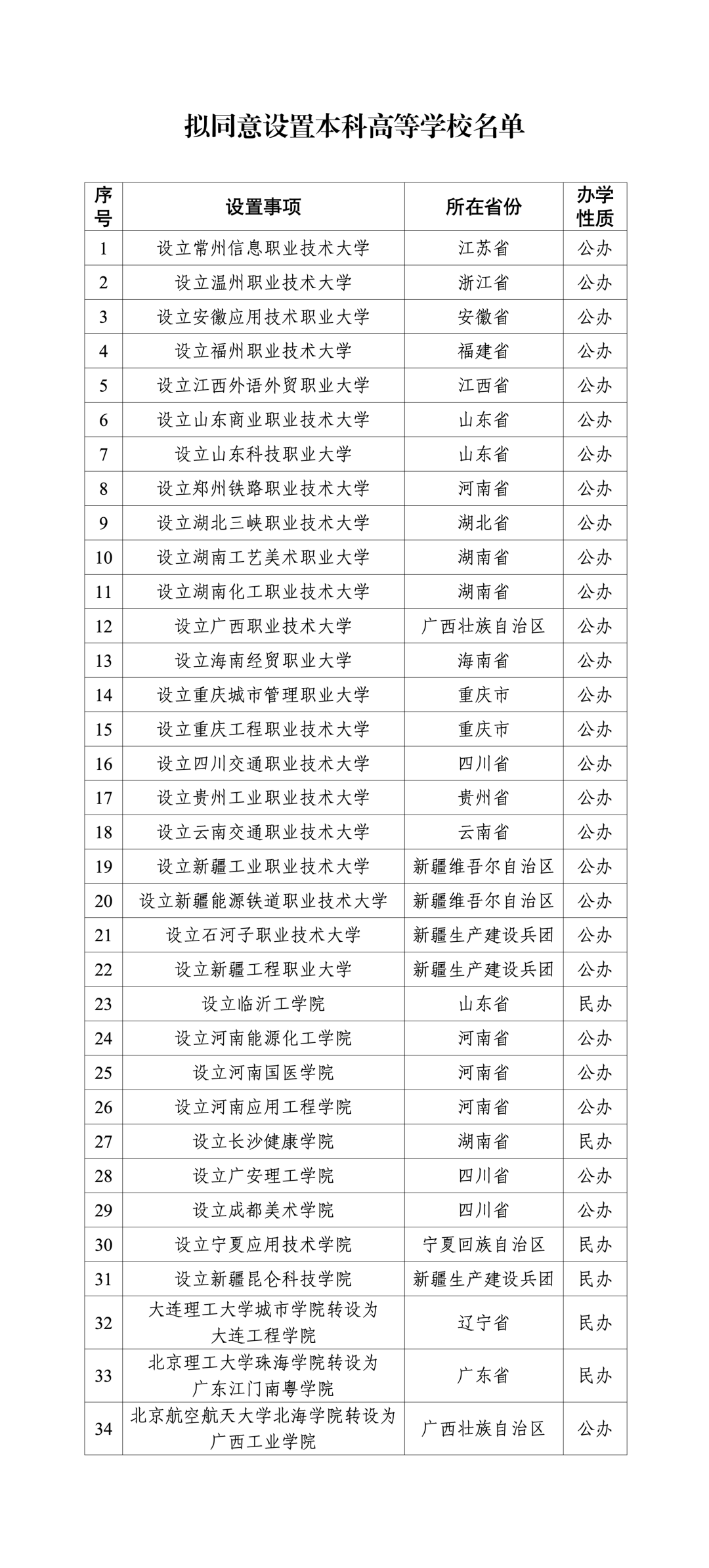 教育部：拟同意设置34所本科高等学校