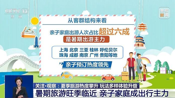 夏季旅游热度攀升 玩法多样体验升级