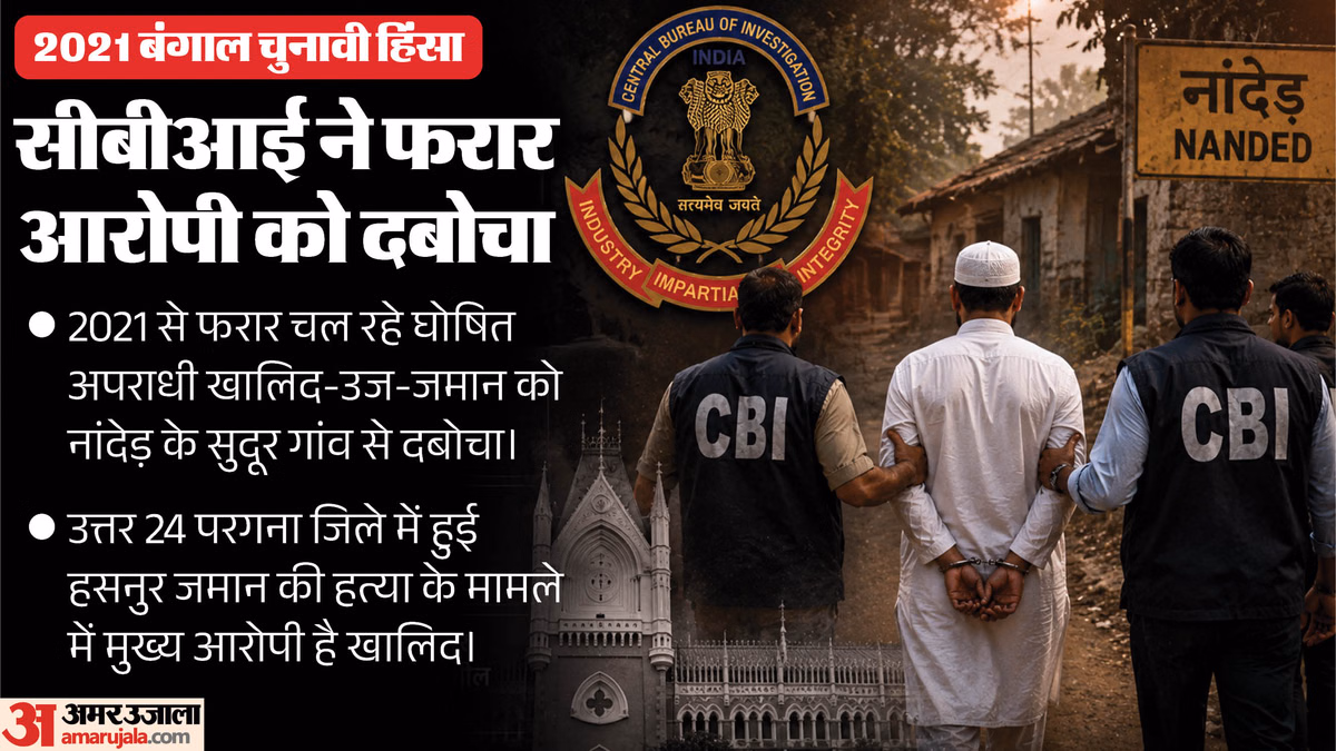 बंगाल हिंसा: महाराष्ट्र के सुदूर गांव से दबोचा गया फरार आरोपी, 2021 से CBI को दे रहा था चकमा, जानें कैसे