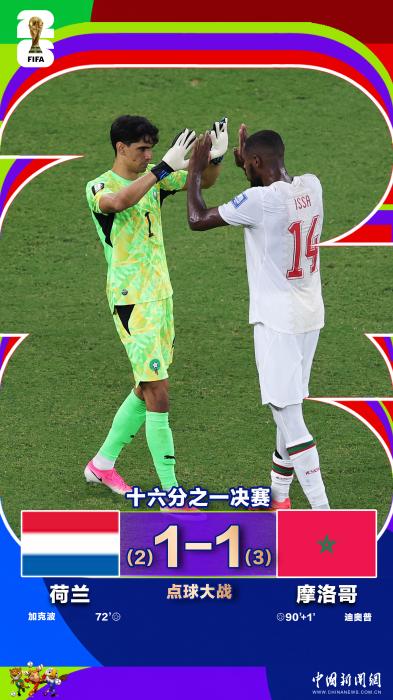 再次倒在点球大战！荷兰不敌摩洛哥止步世界杯32强