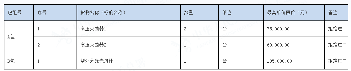 2026年海关仪器设备购置及能力保障专项设备采购招标公告