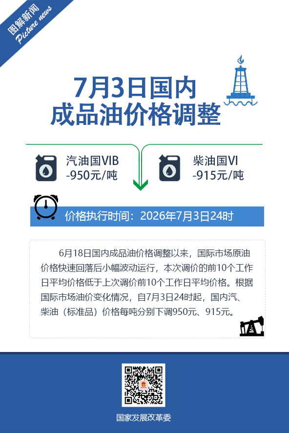 国内成品油价格调整