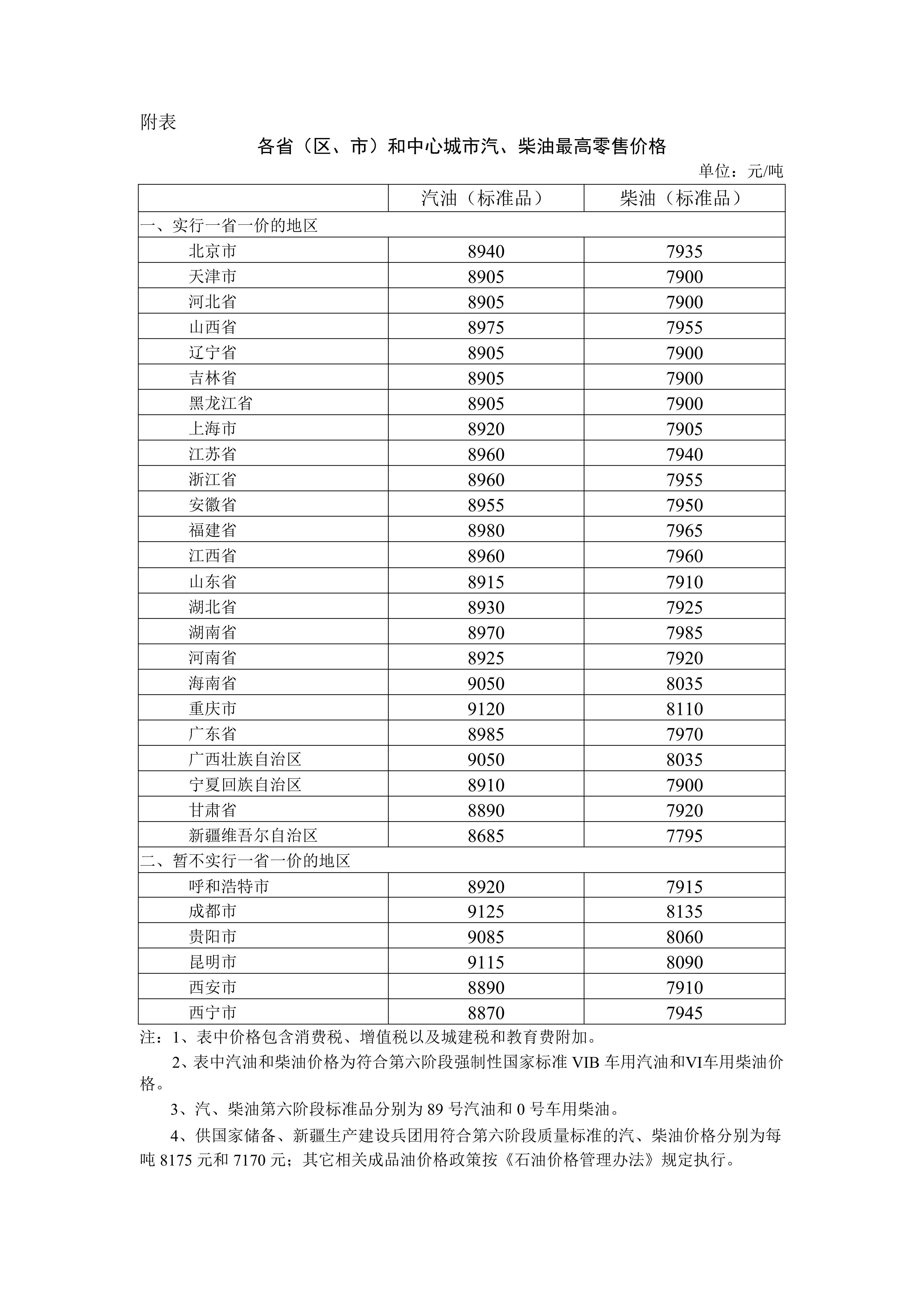 自7月3日24时起，国内汽、柴油价格每吨分别下调950元、915元