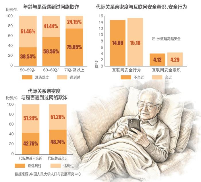 餐桌旁的代际错位——当父母成了“网瘾老年”