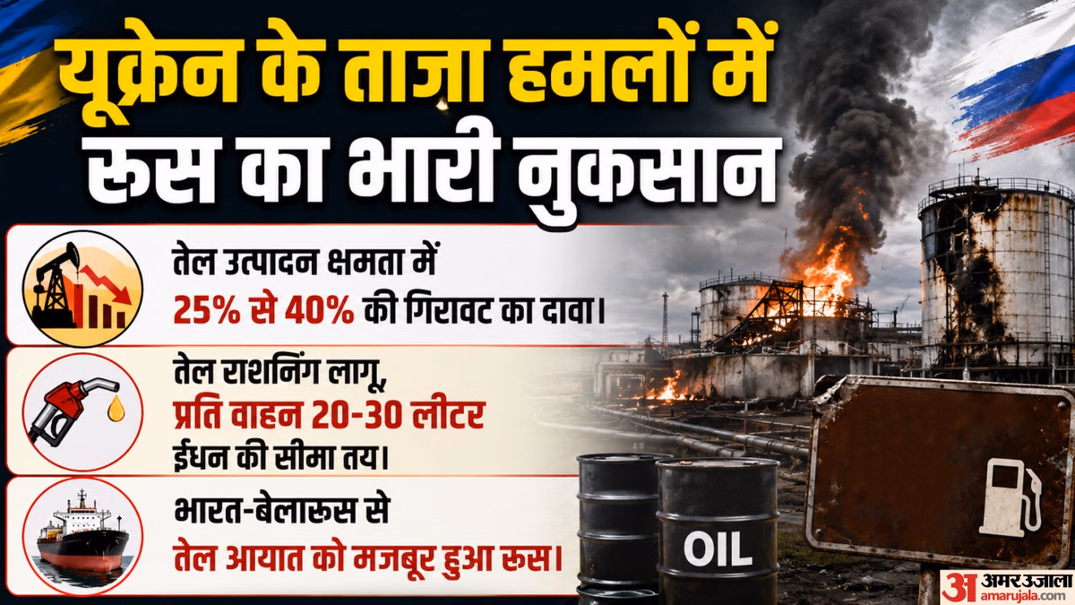 Explainer: भारत का सबसे बड़ा ईंधन सप्लायर खुद क्यों तेल आयात पर निर्भर हुआ, यूक्रेन युद्ध से कितना नुकसान?