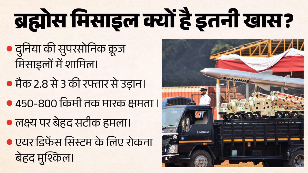 इंडोनेशिया ब्रह्मोस का मुरीद: इस मिसाइल की मारक क्षमता कितनी, समझौते से भारत के रक्षा क्षेत्र को क्या लाभ?
