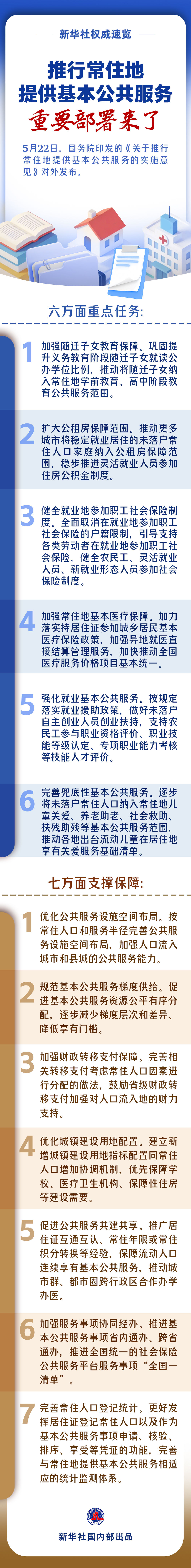 推行常住地提供基本公共服务重要部署来了