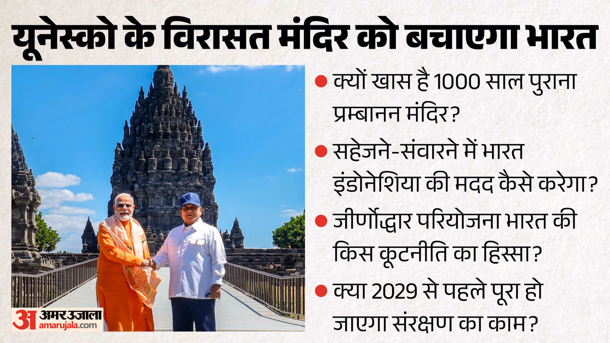 मिशन विरासत: प्रम्बानन का जीर्णोद्धार कर दुनिया को दिया संदेश, जानें पीएम मोदी ने अबतक कितनी धरोहरें सहेजीं?