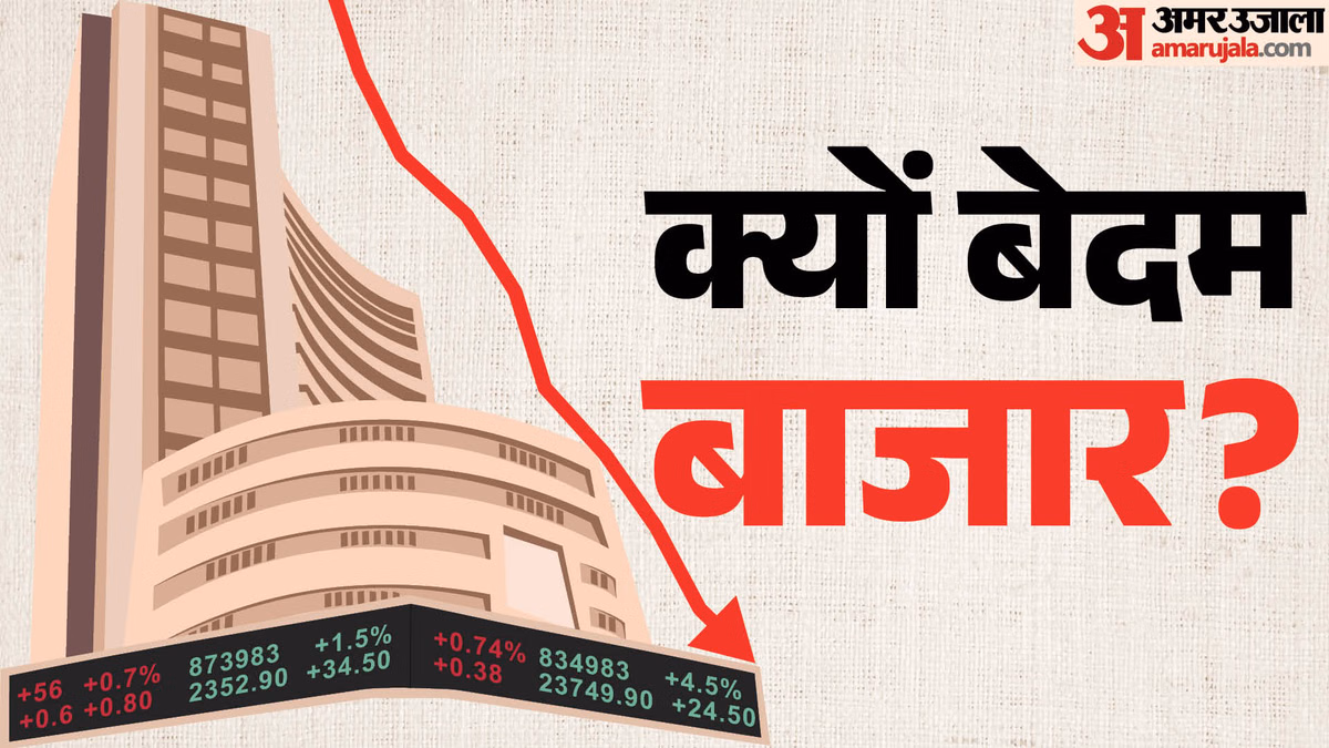 The Bonus Market Update: ईरान पर ट्रंप के बयान के बाद सेंसेक्स 1677 अंक गिरा, निफ्टी 23900 के नीचे बंद हुआ