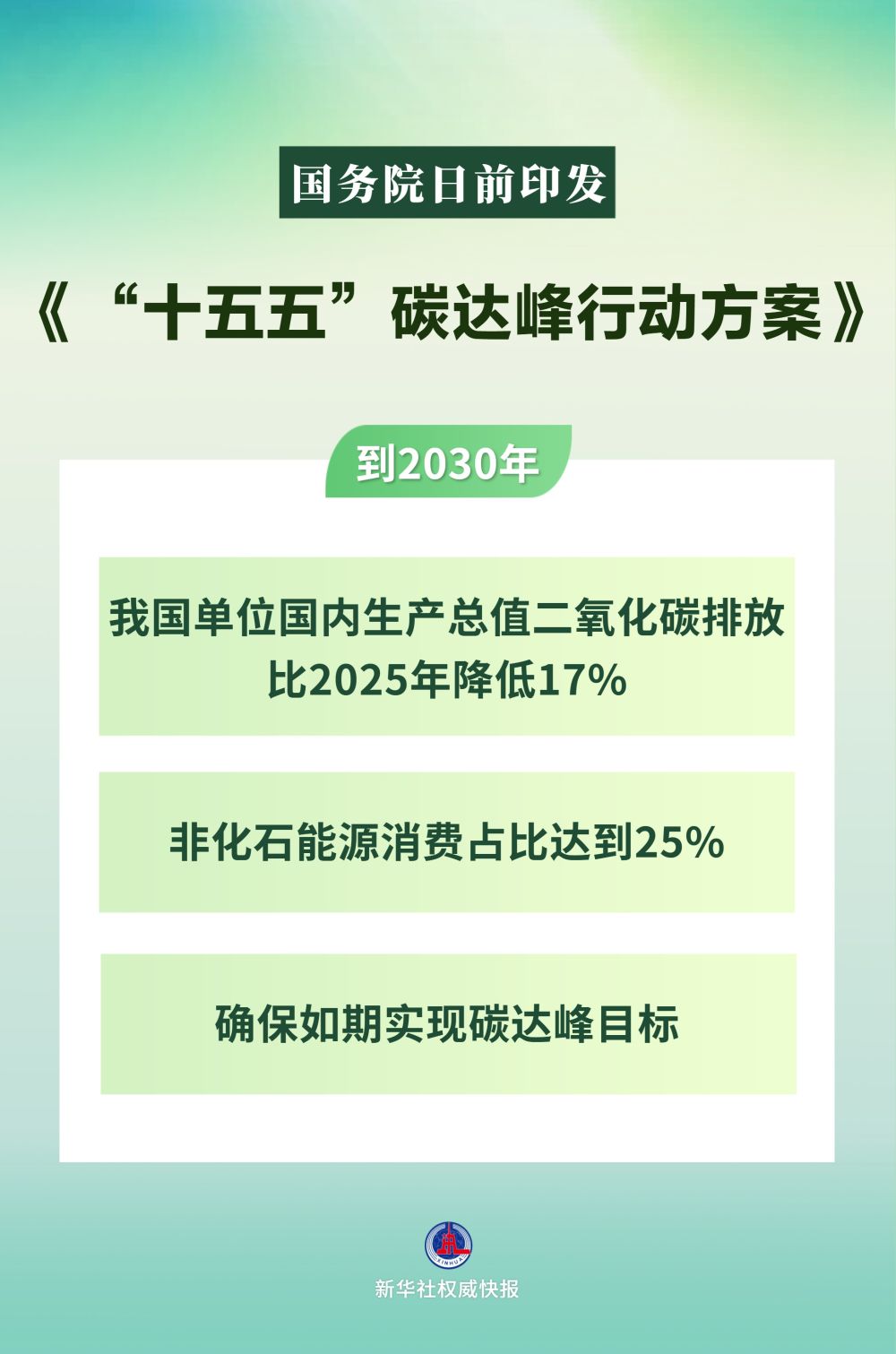 “十五五”时期碳达峰工作这样推进