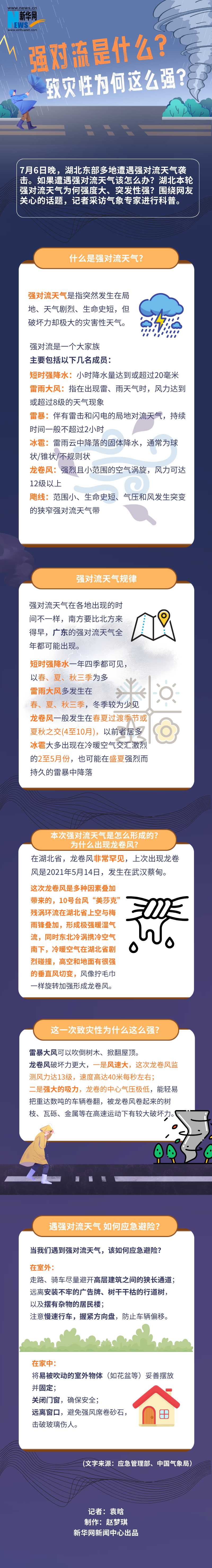 热点追踪|强对流是什么？致灾性为何这么强？