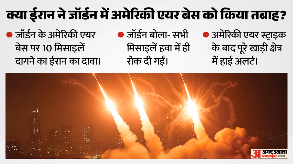 पश्चिम एशिया में चरम पर तनाव: क्या जॉर्डन का अमेरिकी एयर बेस हुआ तबाह? ईरान ने 10 मिसाइलें दागने का किया दावा