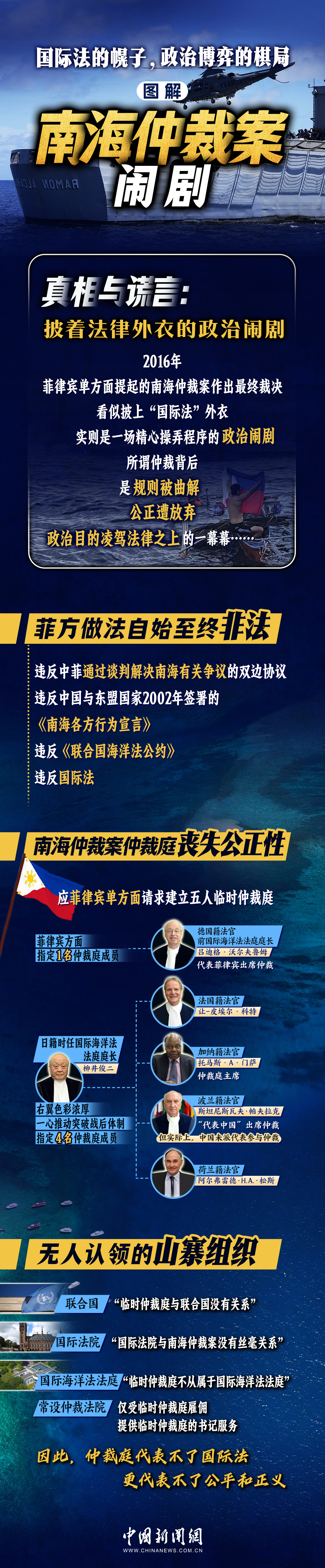 “南海仲裁案”非法裁决流毒十年 一图看清闹剧真面目