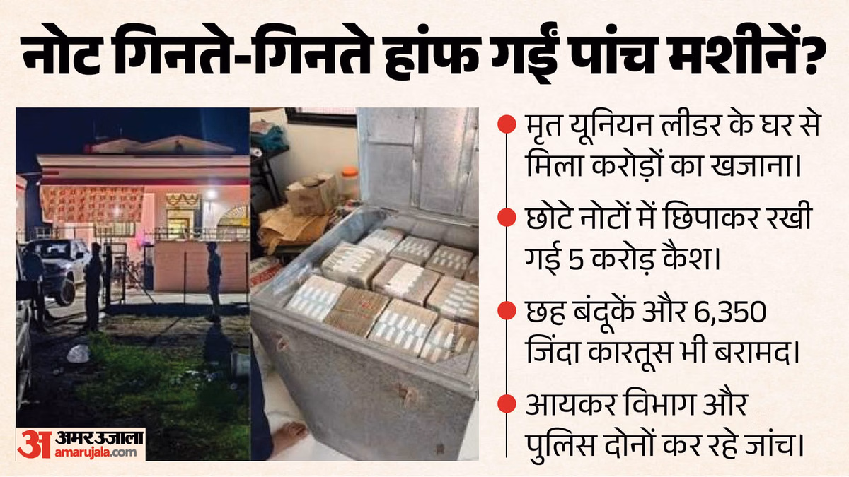 कैश, सोना-चांदी और हजारों गोलियां: पूर्व यूनियन लीडर के घर से निकला ₹5.26 करोड़ का खजाना, आखिर मालिक कौन?