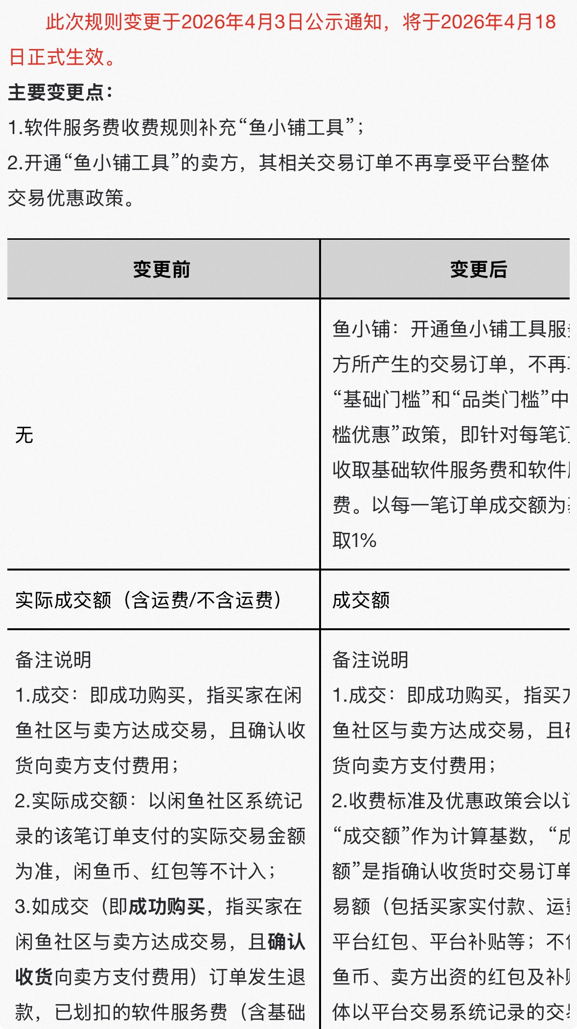 闲鱼涨佣一个月，部分鱼小铺卖家选择离场观望