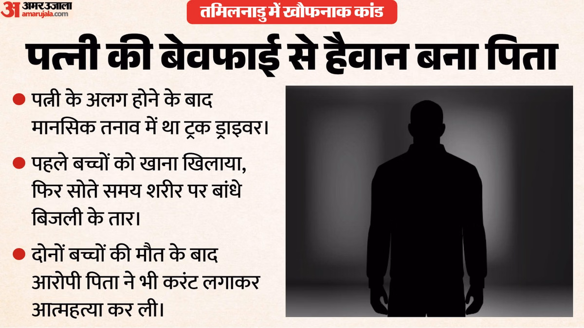 पत्नी ने की बेवफाई तो कसाई बना सगा बाप: सोते बच्चों को करंट से तड़पा-तड़पाकर मारा, फिर खुद भी दे दी जान