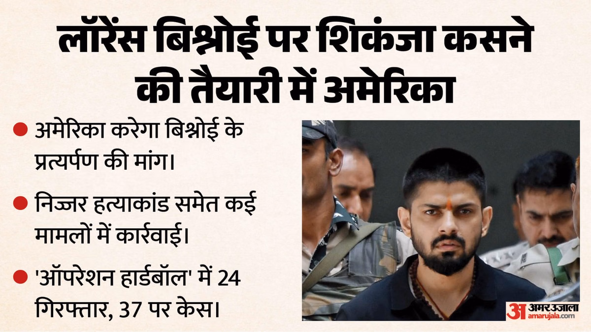 लॉरेंस के प्रत्यर्पण की तैयारी में अमेरिका: सात समंदर पार भी फैला बिश्नोई का साम्राज्य, अब किस केस में फंसा?
