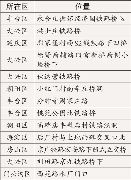 京城遭遇强降雨后，为何出现积水内涝
