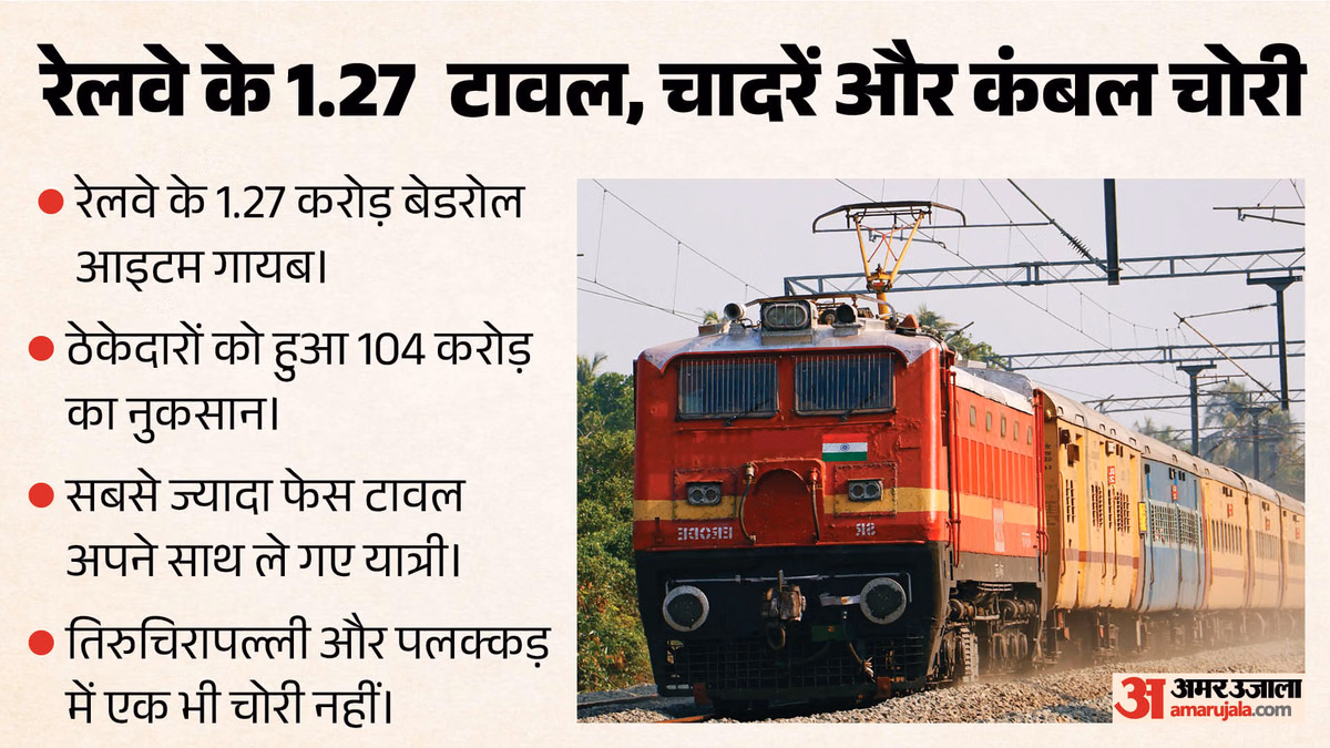 Indian Railways: ट्रेनों में से कौन चुरा रहा है चादर,तकिया और कंबल? RTI में सामने आया चौंकाने वाला सच