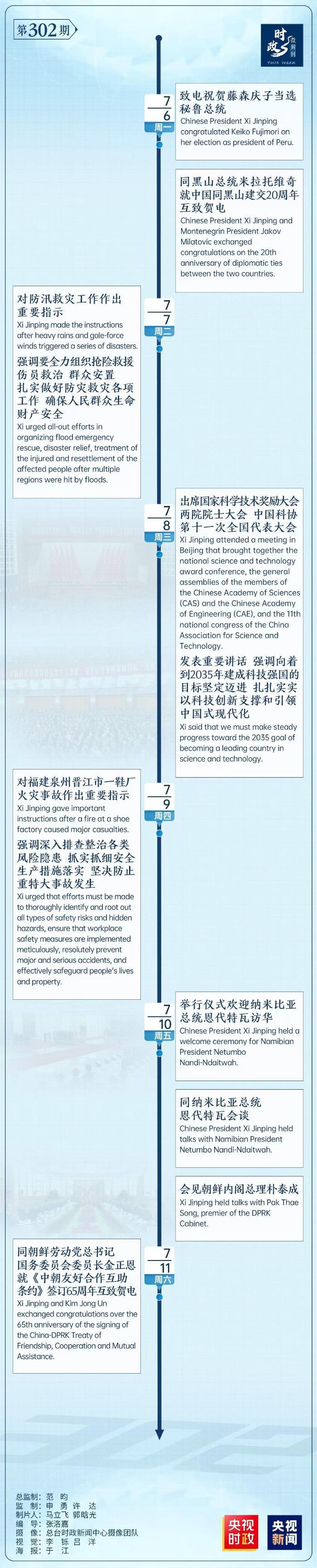 时政微周刊丨总书记的一周（7月6日—7月12日）