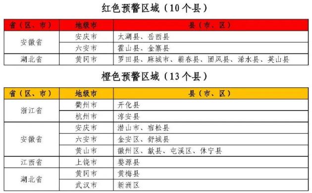 今年首个红色预警！水利部和中国气象局联合发布红色山洪灾害气象预警