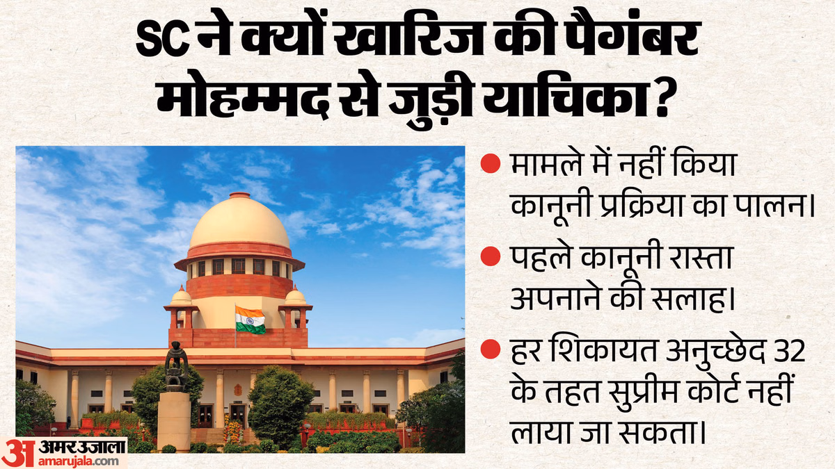पैगंबर मोहम्मद पर टिप्पणी से जुड़ी याचिका SC ने की खारिज: कहा- सिस्टम पर भरोसा रखिए; जानें क्या है मामला?