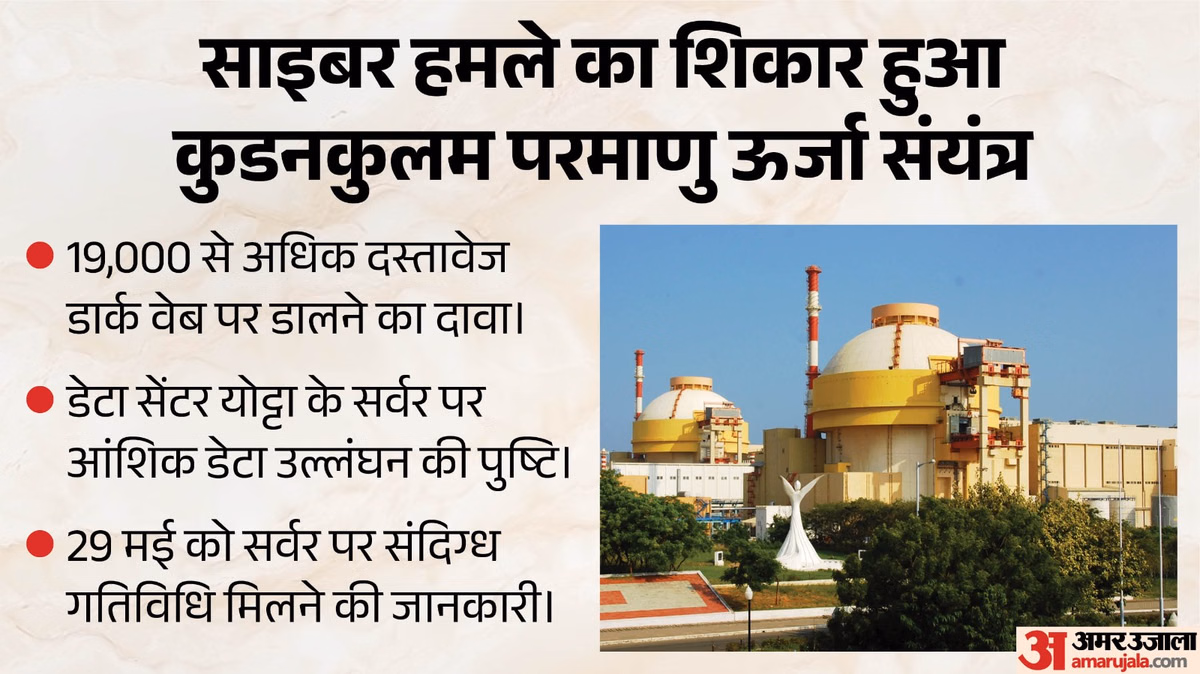 कुडनकुलम परमाणु ऊर्जा संयंत्र पर साइबर हमला?: हजारों फाइल के डार्क वेब पर लीक, सर्वर पर संदिग्ध गतिविधि मिली