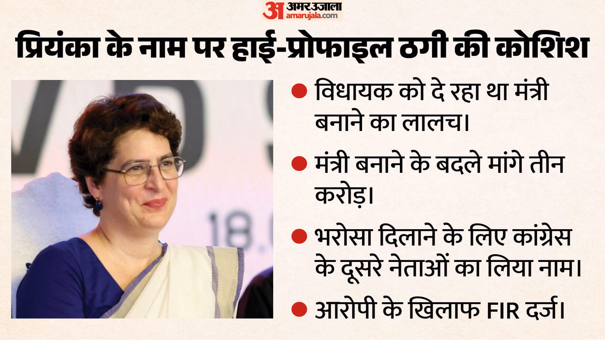 'तीन करोड़ दो, मंत्री बन जाओ': प्रियंका गांधी का PS बन विधायक-सांसदों को करता था फोन; केरल में दर्ज हुई FIR