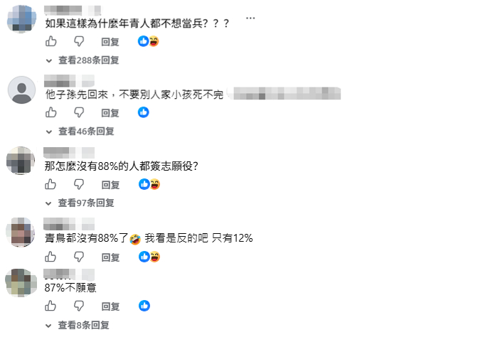 民调称“88%台湾年轻人愿意上战场”？岛内舆论不买账