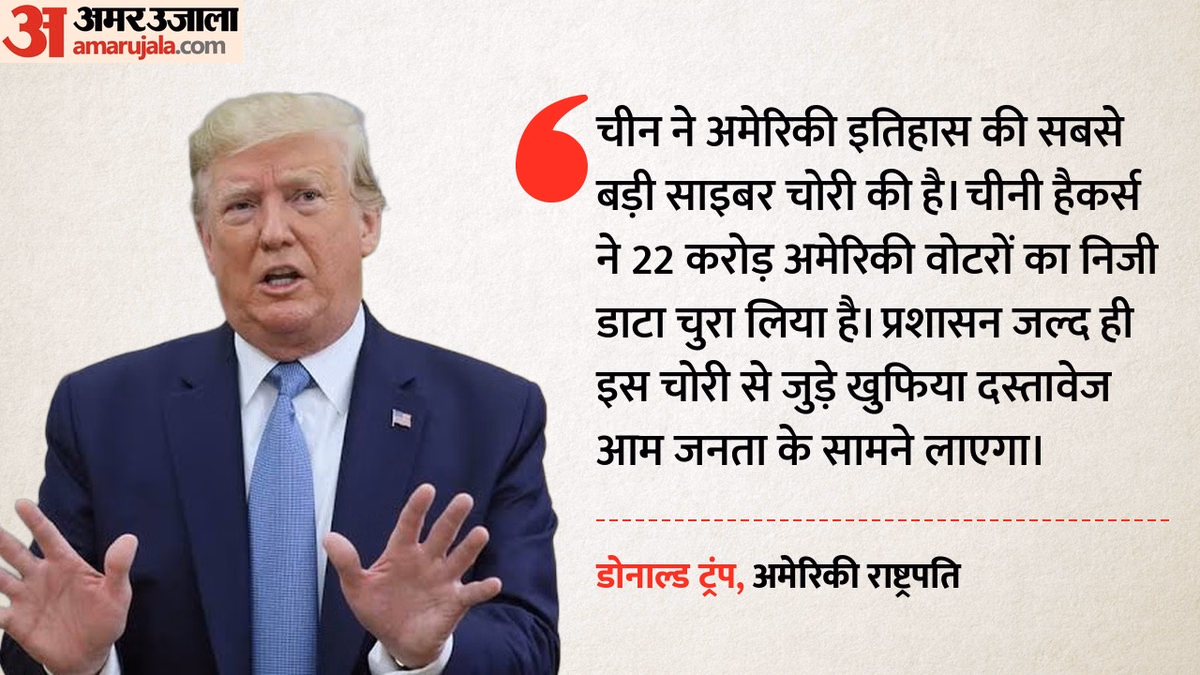 'चुनाव में 22 करोड़ अमेरिकी वोटर्स का डाटा चुराया': ट्रंप ने चीन पर लगाया बड़ा आरोप, बोले-जल्द लाएंगे सबूत