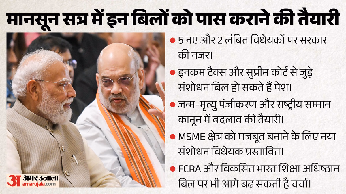 संसद के मानसून सत्र में बड़े फैसलों की बारी: टैक्स से शिक्षा तक कई अहम बिल लाएगी सरकार; विपक्ष पर होगी नजर