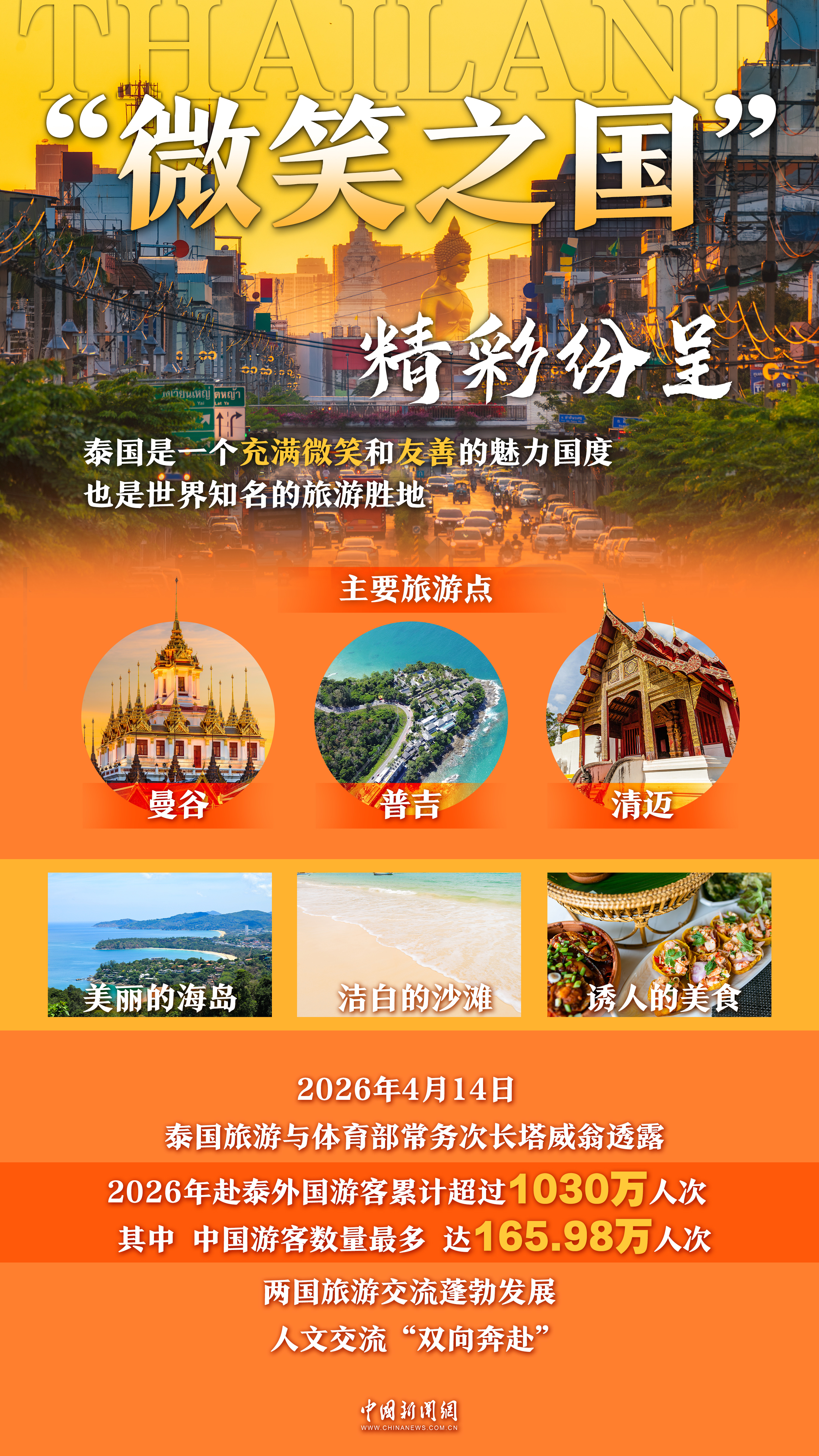 “中泰一家亲”：“泰”多精彩 历久弥新