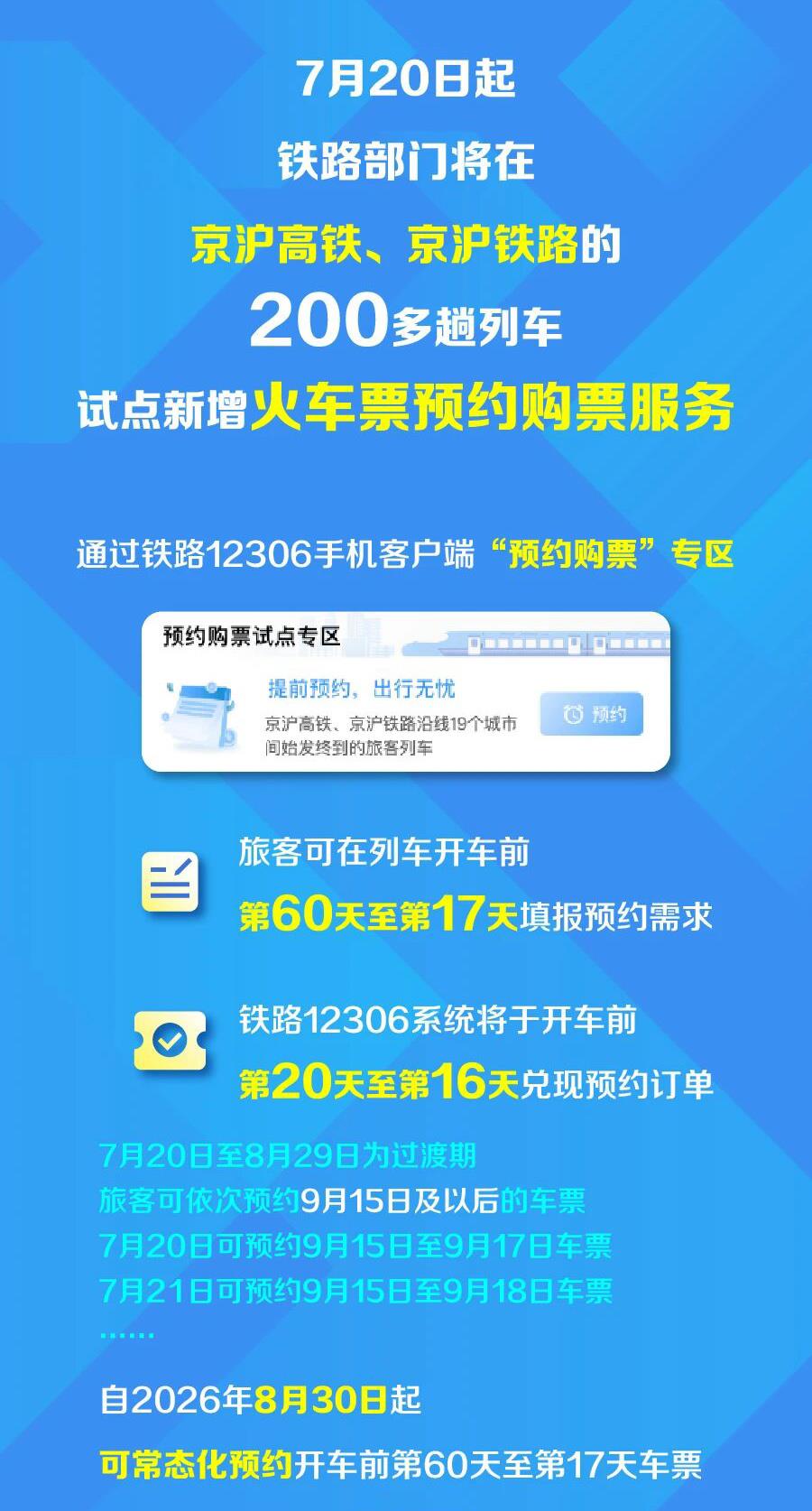 今日上线！京沪高铁、京沪铁路可提前60天预约购票