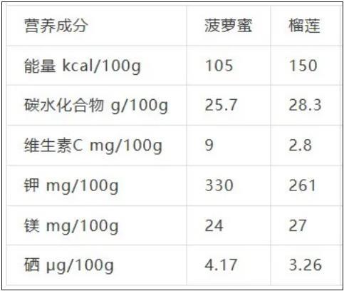 它的硒含量是苹果41.7倍！果核营养也很丰富