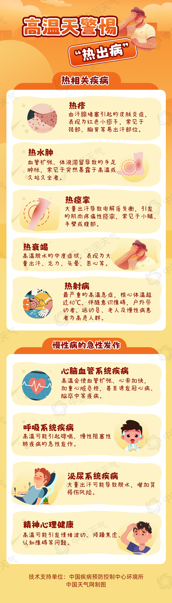小心热出病！重庆新疆频现40°C高温 如何识别和预防“高温病”