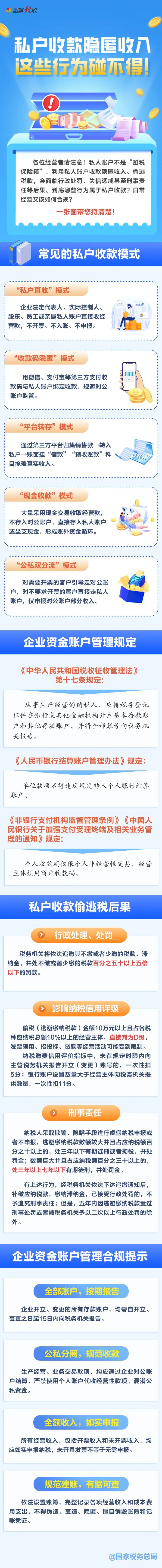 私户收款隐匿收入，这些行为碰不得！