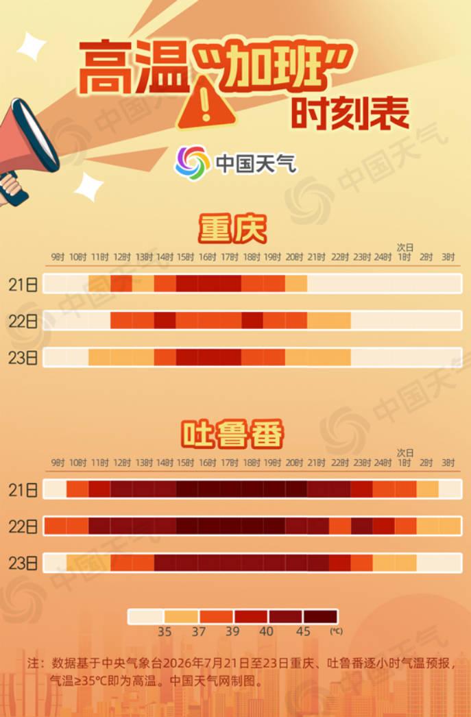 高温加班时刻表出炉，这些地方热到凌晨不下线