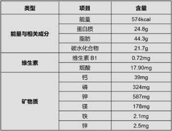 这种“长寿果”，心血管真的很爱！