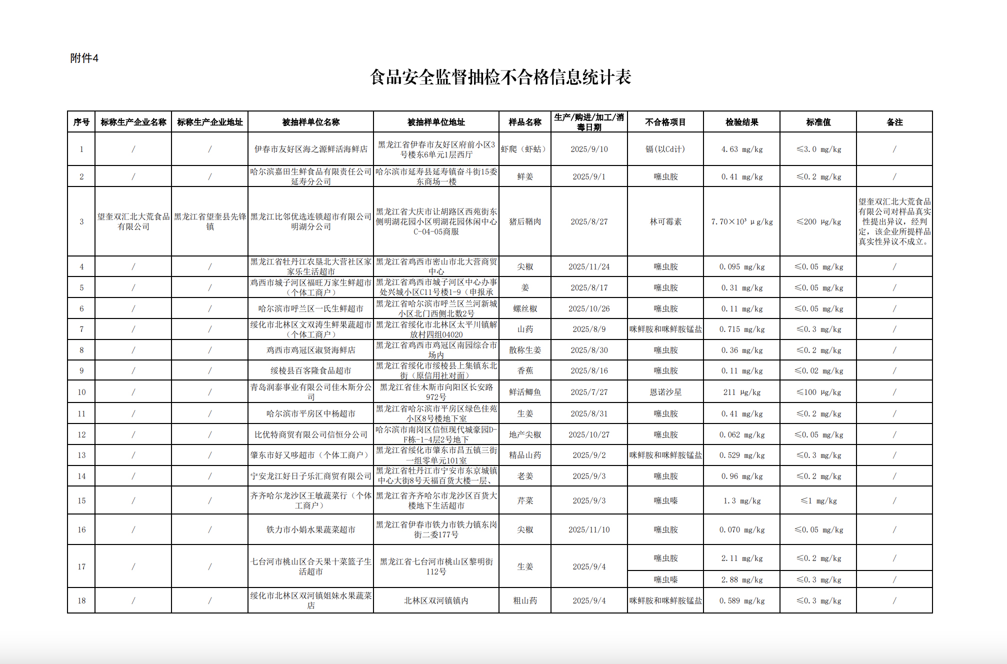 双汇子公司生产的猪肉，被检出抗生素超标37.5倍