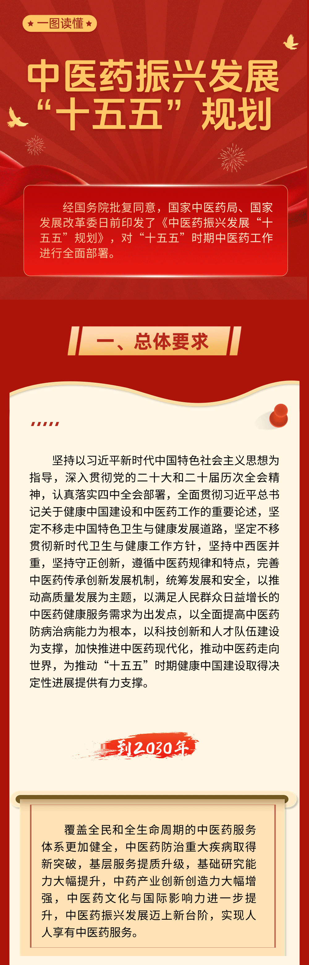 一图读懂 中医药振兴发展“十五五”规划