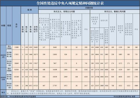 王沪宁主持召开全国政协主席会议