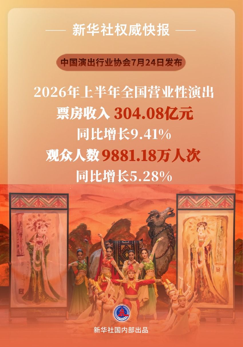 上半年全国营业性演出票房收入超304亿元