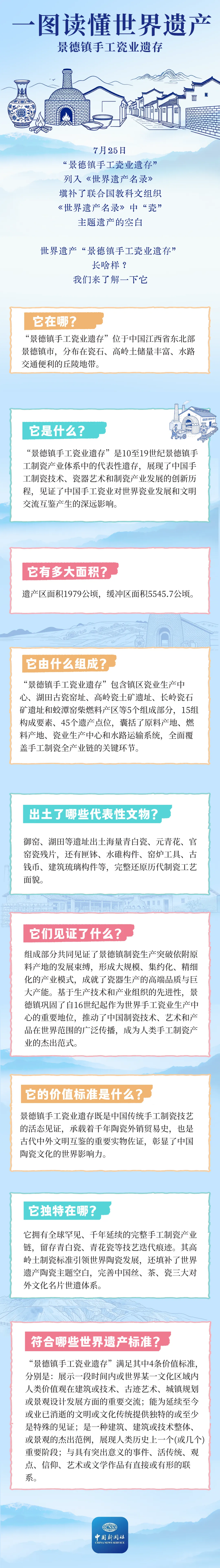 一图读懂世界遗产“景德镇手工瓷业遗存”