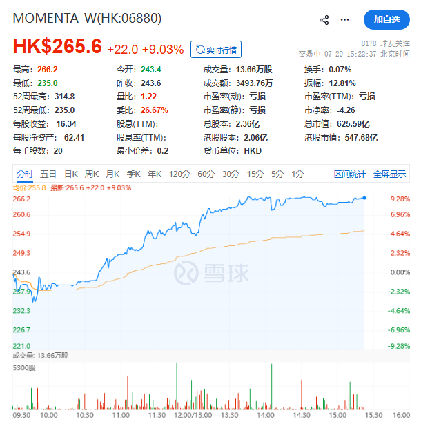 中国企业首获德国全境L4测试许可，Uber两度投资Momenta加快全球布局