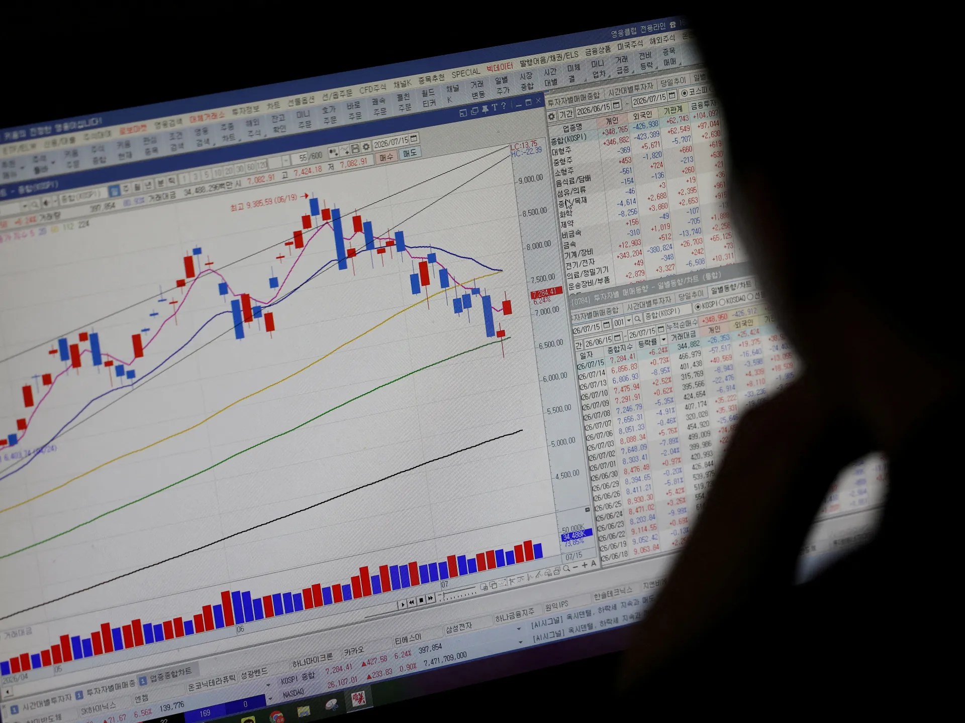 South Korea’s stock market plunges as AI-driven boom fades
